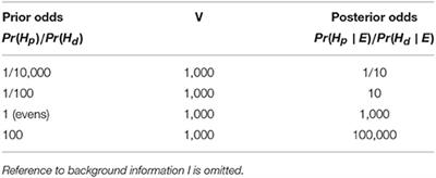 Bayesian Hierarchical Random Effects Models in Forensic Science